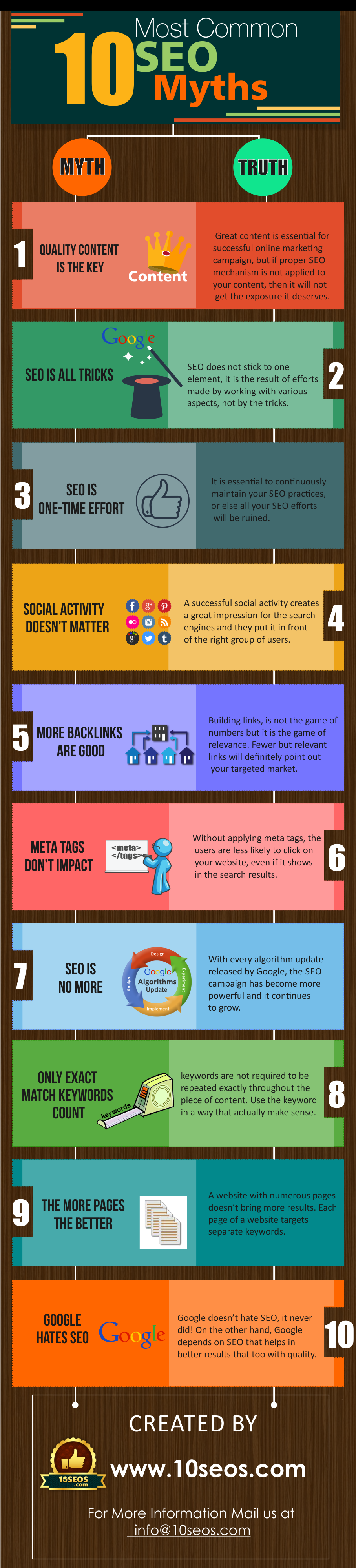 10 Most Common SEO Myths