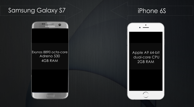 Performance Comparison of Samsung Galaxy S7 and iPhone 6S