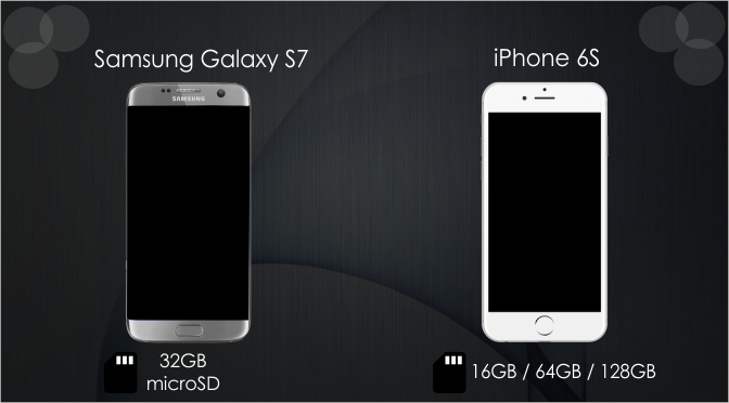 Storage Comparison of Samsung Galaxy S7 and iPhone 6S