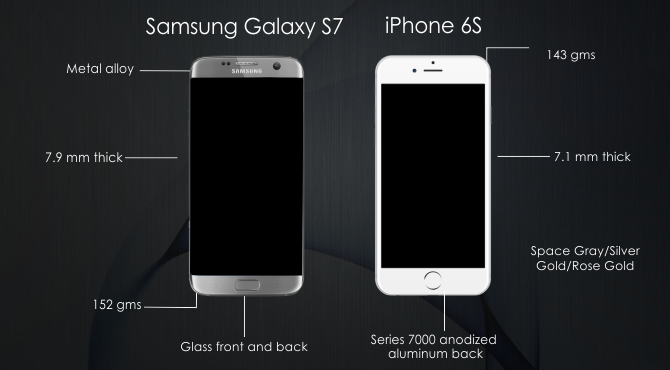 Design comparison between samsung galaxy S7 and iPhone 6S