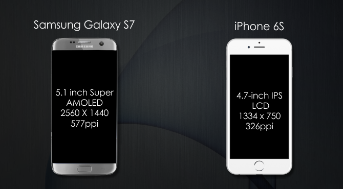 Display Comparison of Samsung Galaxy S7 and iPhone 6S