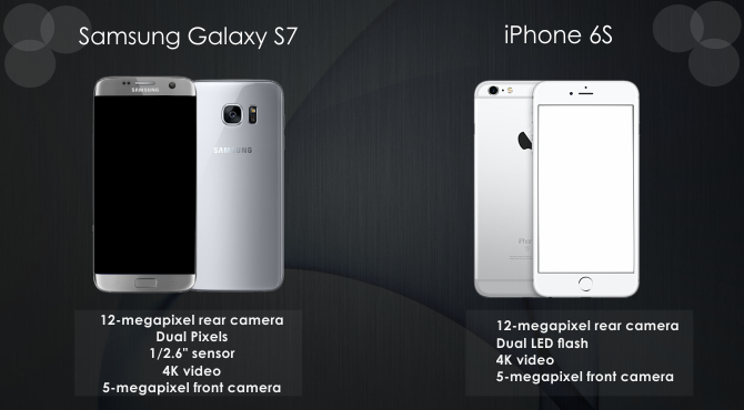 Camera Comparison of Samsung Galaxy S7 and iPhone 6S