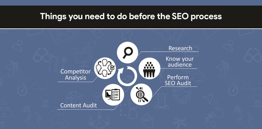 Things you need to do before the SEO process