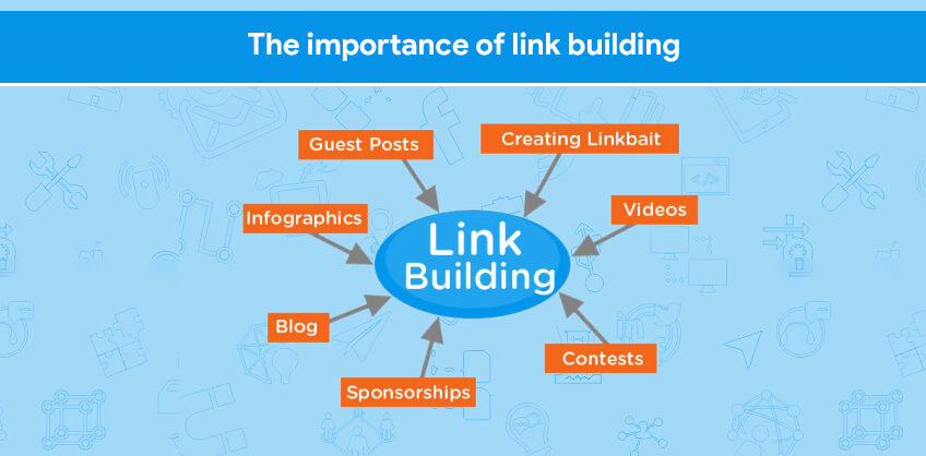 The importance of link building: