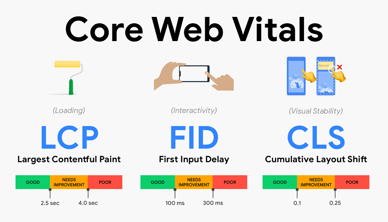 Google Good Core Web Vitals Scores Won't Improve Indexing 