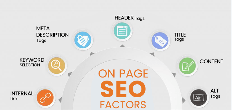 On-Page SEO