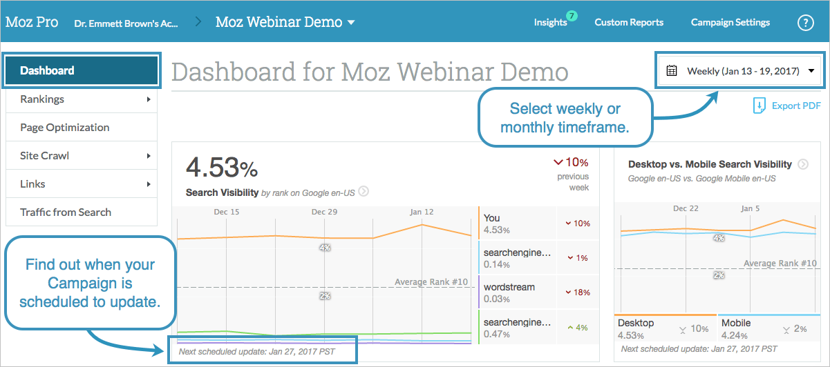 MOz Pro